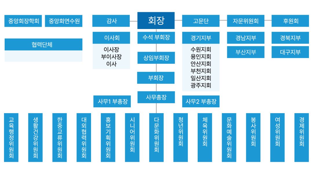 조직도-2025취임식 책자